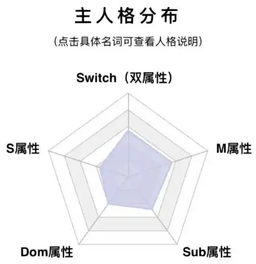西檬之家字母圈圣水是什么意思? 一